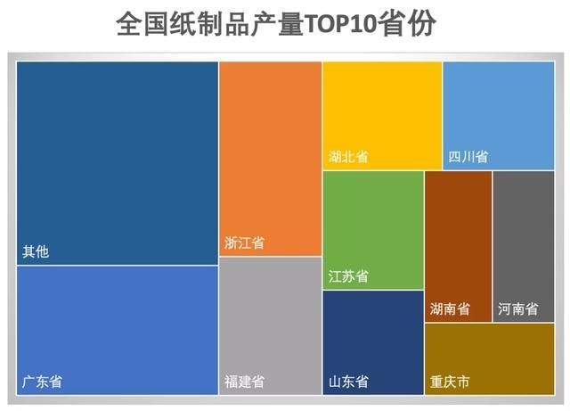 水落实出|现金流行业特征研究系列之纸制品制造业